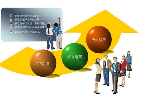德魯克洞見(jiàn) 企業(yè)管理中的常見(jiàn)薄弱環(huán)節(jié)與簡(jiǎn)化之道