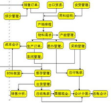 深圳市藍(lán)靈通科技企業(yè)管理軟件產(chǎn)品矩陣解析