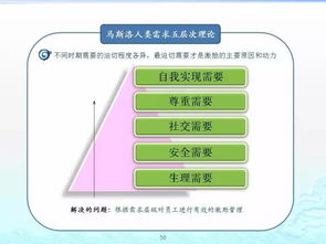 企業(yè)管理百套實(shí)用工具理論 打造高效組織的核心指南