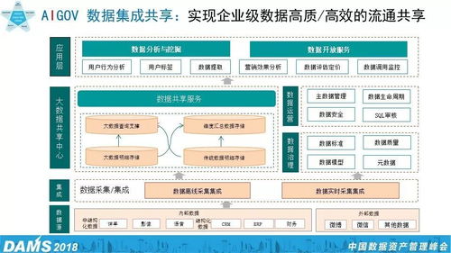 數(shù)據(jù)資產(chǎn)管理五星模型與企業(yè)管理實(shí)踐