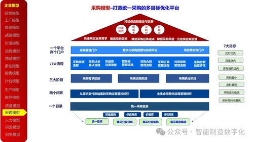 23頁PPT 23種企業管理模型在實現數字化轉型中的應用與實踐